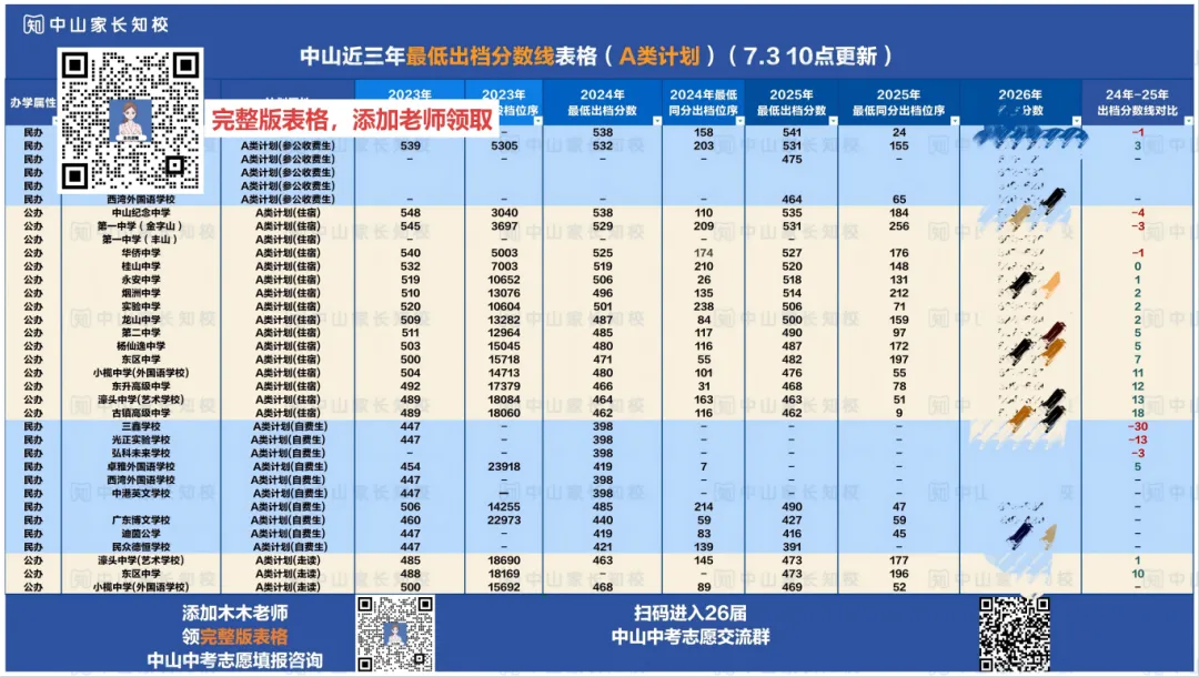 中山中考志愿填报怎么填,怎么报?时间紧任务重先看整体情况!-第10张图片-四季读书网
