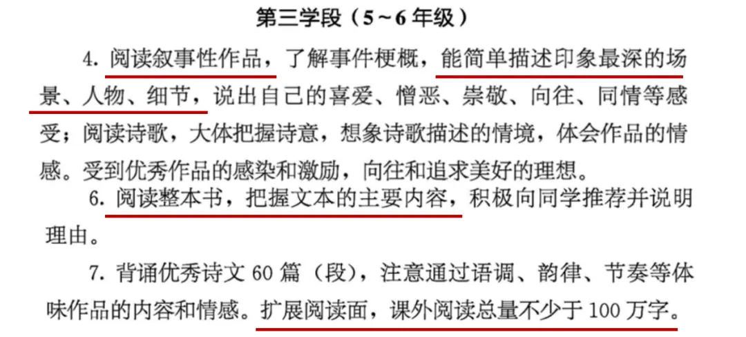 中考语文难不难?小学娃怎么提升“文学素养”?-第4张图片-四季读书网 中考语文难不难?小学娃怎么提升“文学素养”?-第4张图片-四季读书网