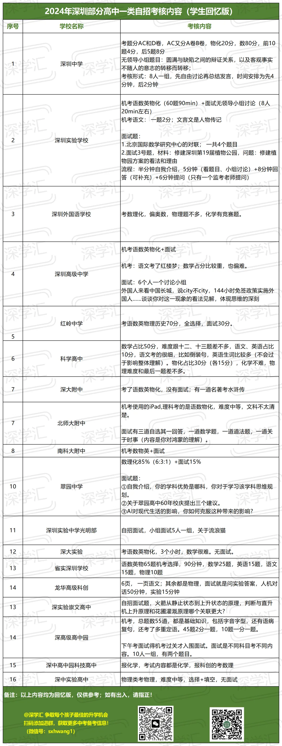 速看!2026深圳中考自招考核真题!附往届真题汇总!-第4张图片-四季读书网