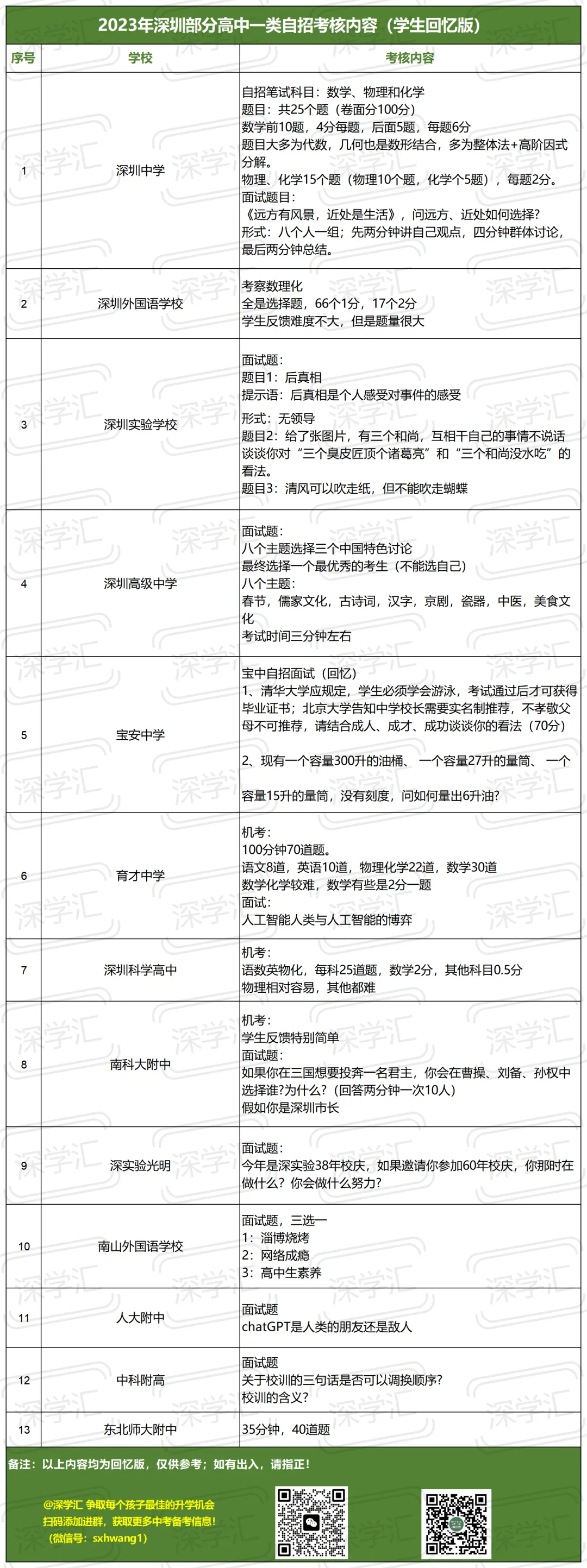 速看!2026深圳中考自招考核真题!附往届真题汇总!-第5张图片-四季读书网