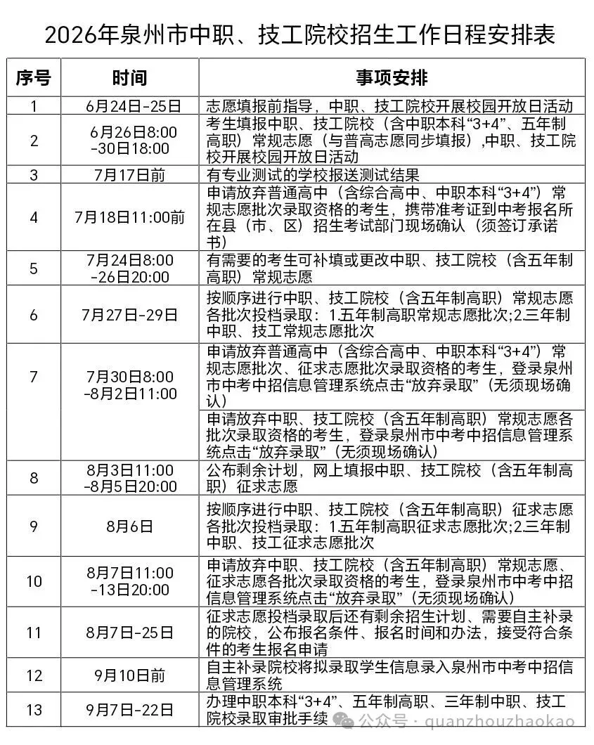泉州中考家长必看!关键时间节点与重要提醒全梳理-第3张图片-四季读书网 泉州中考家长必看!关键时间节点与重要提醒全梳理-第3张图片-四季读书网