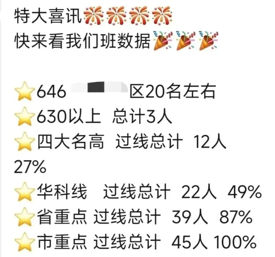 大爆发!光谷这所初中腾飞!多校2026中考成绩出炉!-第3张图片-四季读书网 大爆发!光谷这所初中腾飞!多校2026中考成绩出炉!-第3张图片-四季读书网