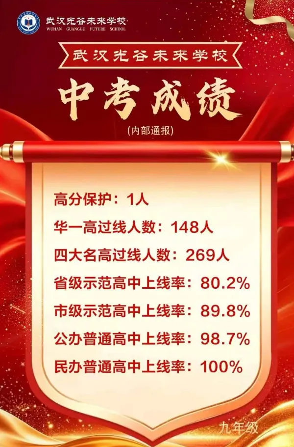 大爆发!光谷这所初中腾飞!多校2026中考成绩出炉!-第4张图片-四季读书网 大爆发!光谷这所初中腾飞!多校2026中考成绩出炉!-第4张图片-四季读书网