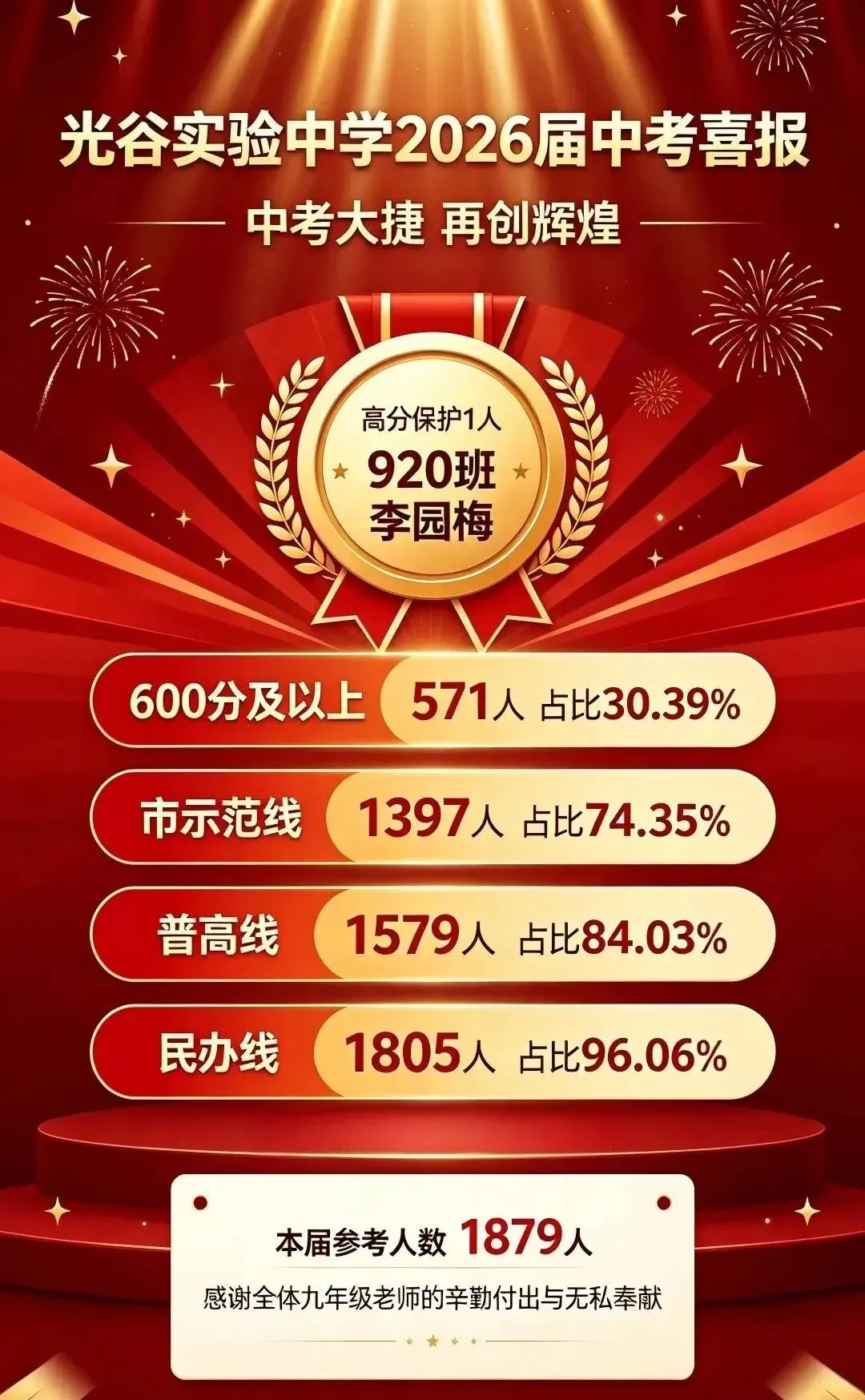 大爆发!光谷这所初中腾飞!多校2026中考成绩出炉!-第5张图片-四季读书网 大爆发!光谷这所初中腾飞!多校2026中考成绩出炉!-第5张图片-四季读书网