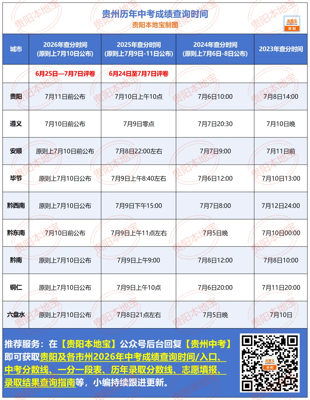 【贵阳中考】2022-2025年贵阳中考投档线/各高中录取分数线汇总!-第41张图片-四季读书网