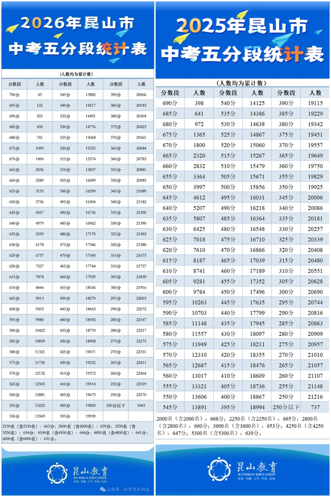 多地统招线出炉!2026苏州大市中考分数线对比分析-第4张图片-四季读书网