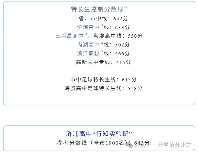 多地统招线出炉!2026苏州大市中考分数线对比分析-第18张图片-四季读书网