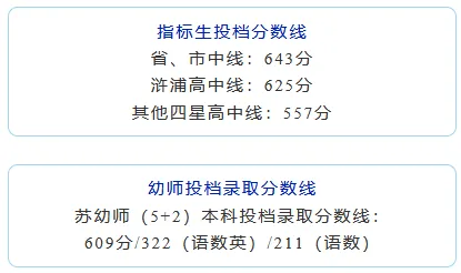 多地统招线出炉!2026苏州大市中考分数线对比分析-第19张图片-四季读书网
