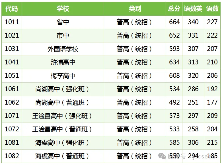 多地统招线出炉!2026苏州大市中考分数线对比分析-第20张图片-四季读书网