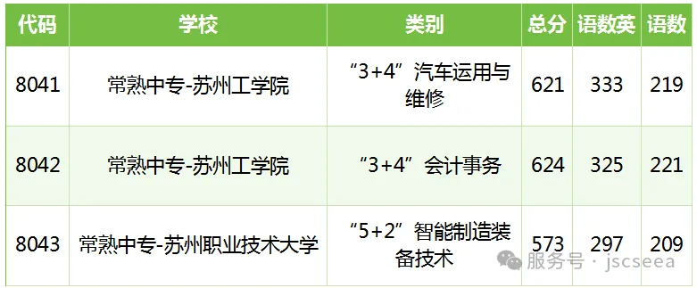 多地统招线出炉!2026苏州大市中考分数线对比分析-第21张图片-四季读书网