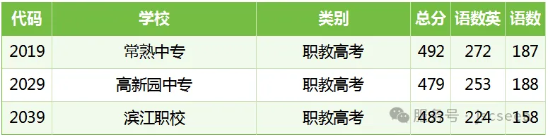 多地统招线出炉!2026苏州大市中考分数线对比分析-第22张图片-四季读书网