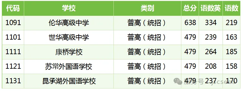 多地统招线出炉!2026苏州大市中考分数线对比分析-第23张图片-四季读书网