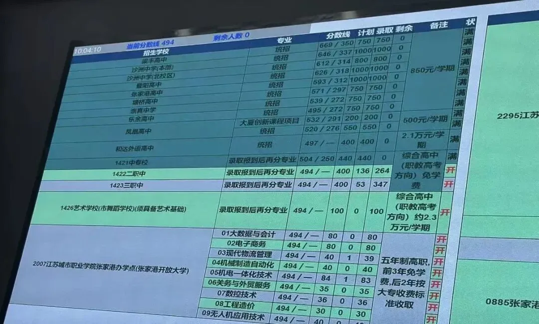 多地统招线出炉!2026苏州大市中考分数线对比分析-第26张图片-四季读书网