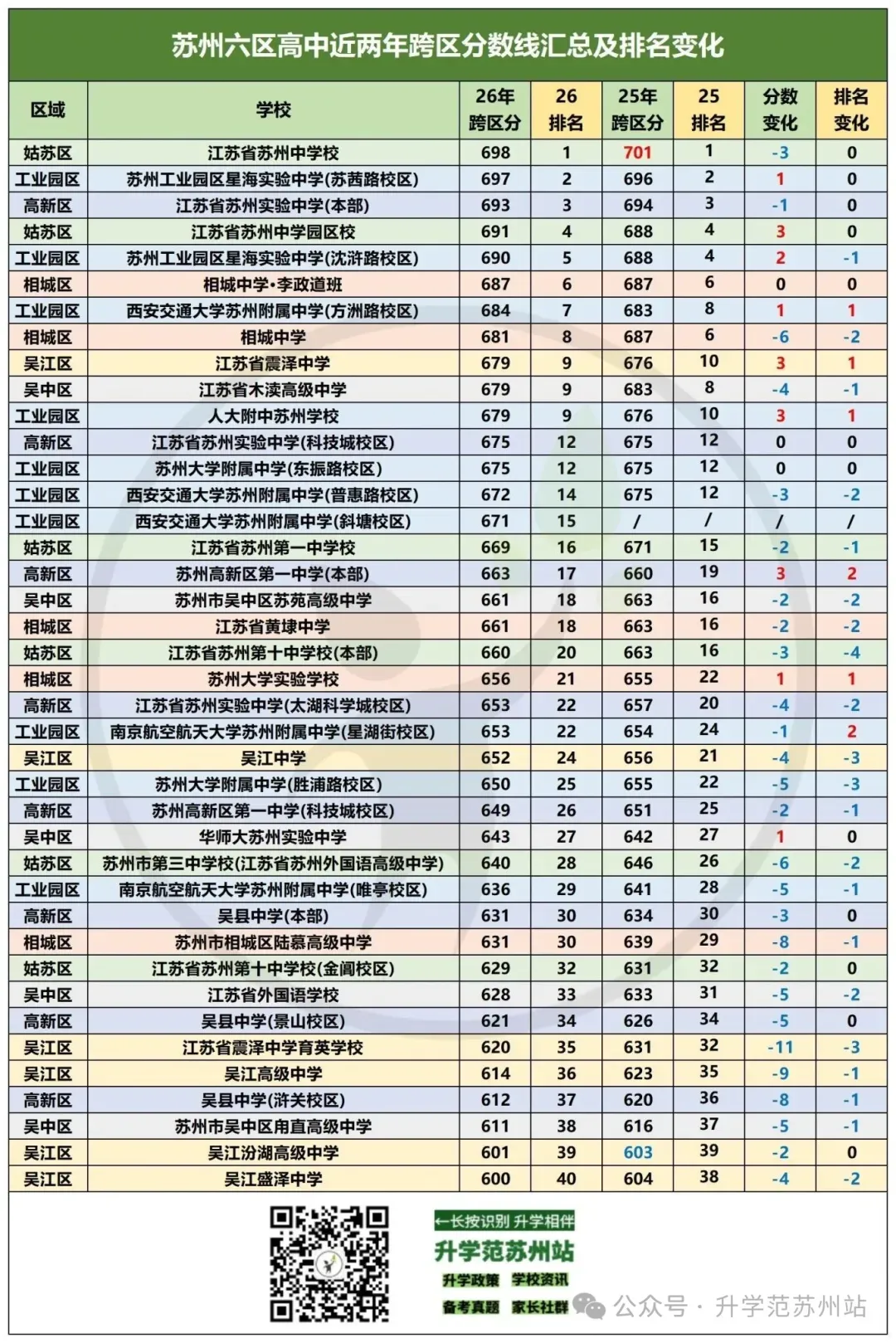 多地统招线出炉!2026苏州大市中考分数线对比分析-第27张图片-四季读书网