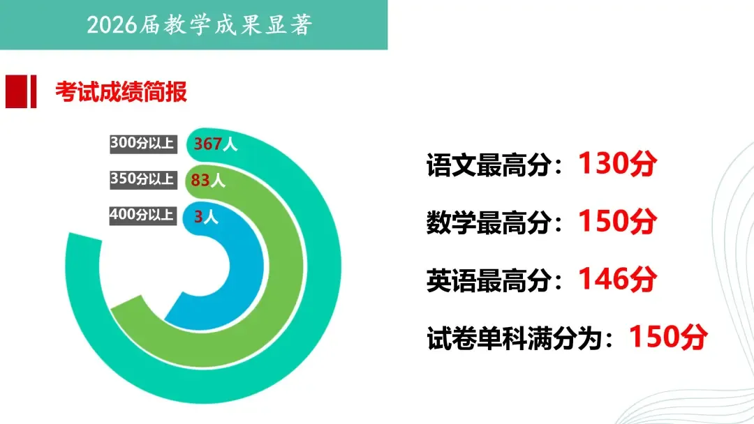 中考结束,头部中职自主招生开放预约参观-广东岭南现代技师学院-第8张图片-四季读书网