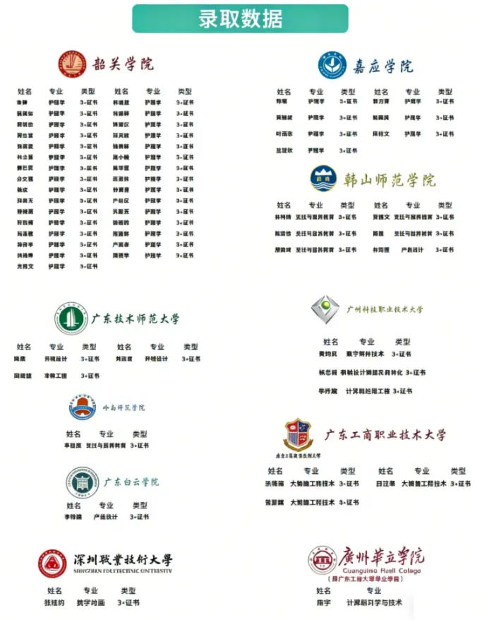 中考结束,头部中职自主招生开放预约参观-广东岭南现代技师学院-第9张图片-四季读书网