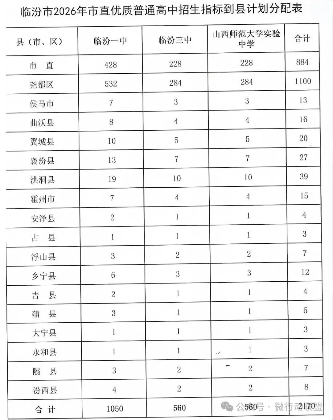临汾中考2026年志愿填报说明、志愿填报指南(高清、完整版)-第1张图片-四季读书网 临汾中考2026年志愿填报说明、志愿填报指南(高清、完整版)-第1张图片-四季读书网