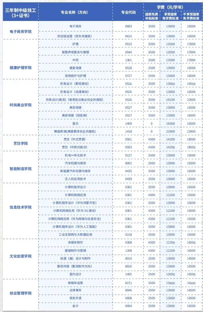 中考结束,头部中职自主招生开放预约参观-广东岭南现代技师学院-第17张图片-四季读书网