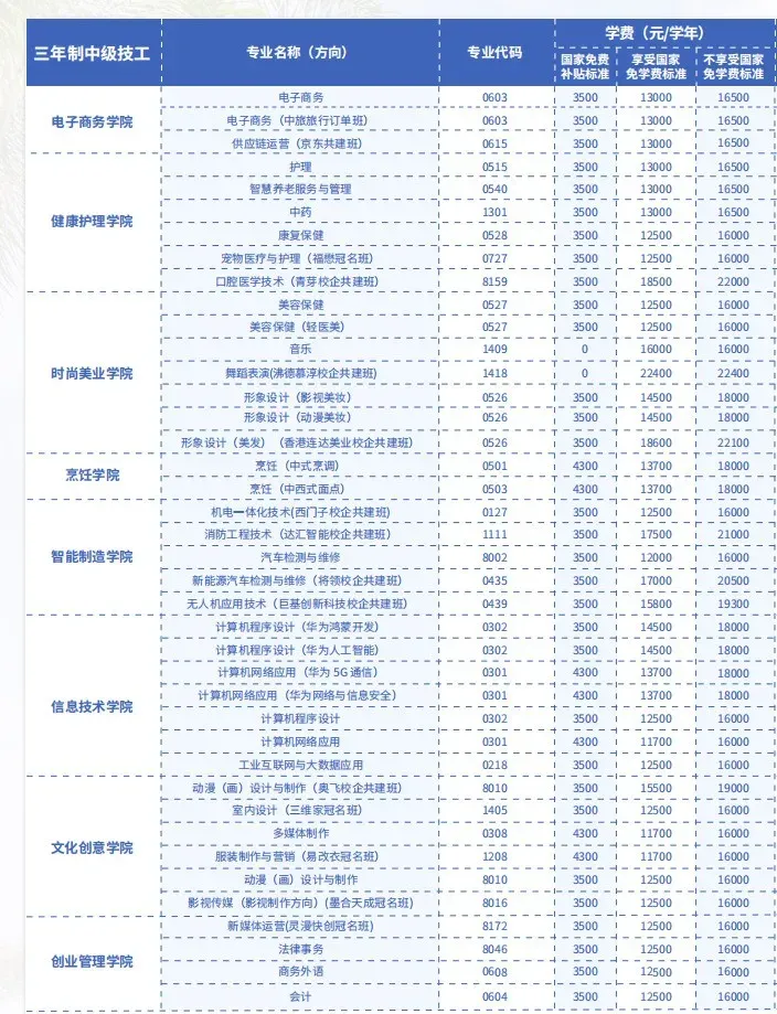 中考结束,头部中职自主招生开放预约参观-广东岭南现代技师学院-第18张图片-四季读书网
