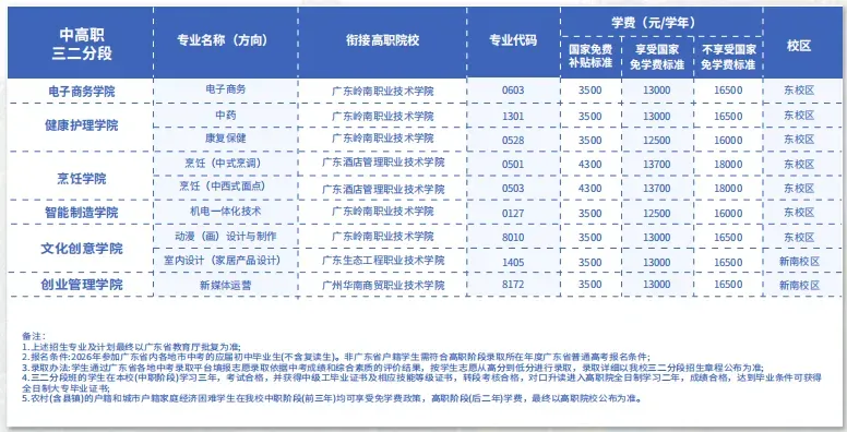 中考结束,头部中职自主招生开放预约参观-广东岭南现代技师学院-第20张图片-四季读书网