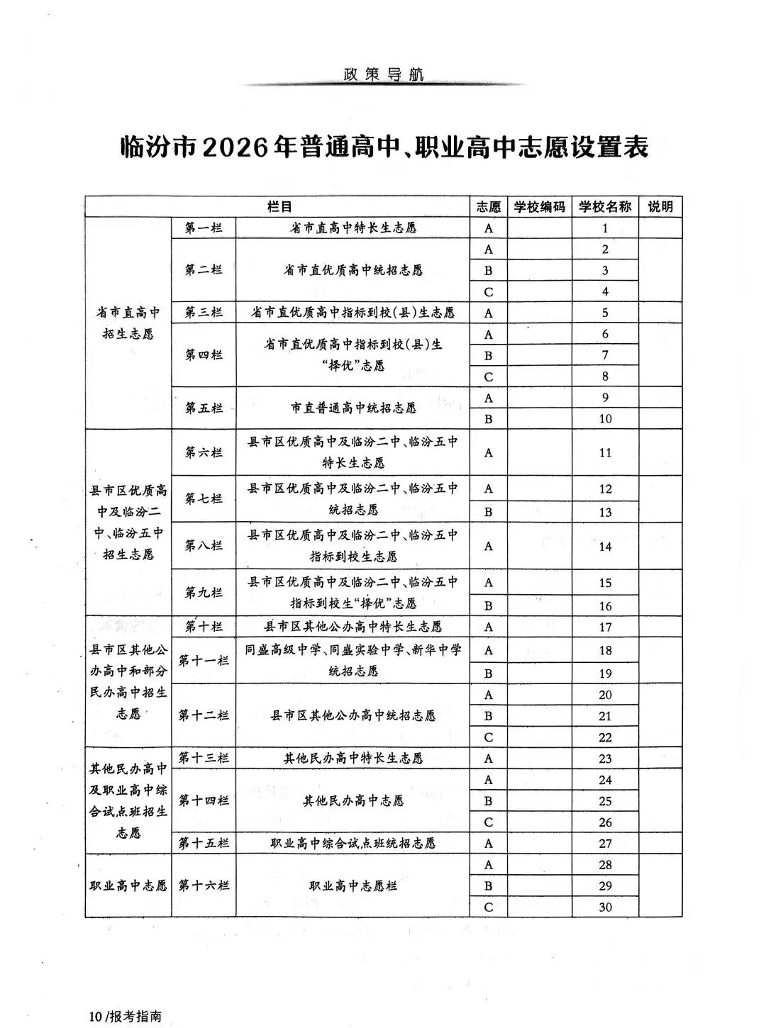 临汾中考2026年志愿填报说明、志愿填报指南(高清、完整版)-第12张图片-四季读书网 临汾中考2026年志愿填报说明、志愿填报指南(高清、完整版)-第12张图片-四季读书网