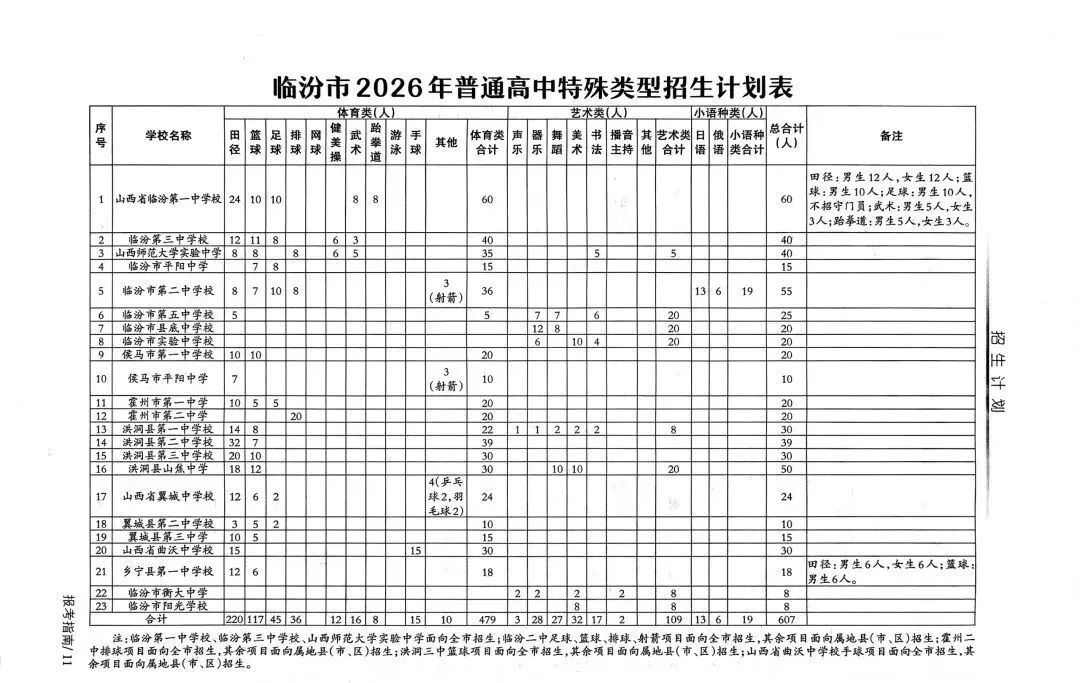 临汾中考2026年志愿填报说明、志愿填报指南(高清、完整版)-第13张图片-四季读书网 临汾中考2026年志愿填报说明、志愿填报指南(高清、完整版)-第13张图片-四季读书网