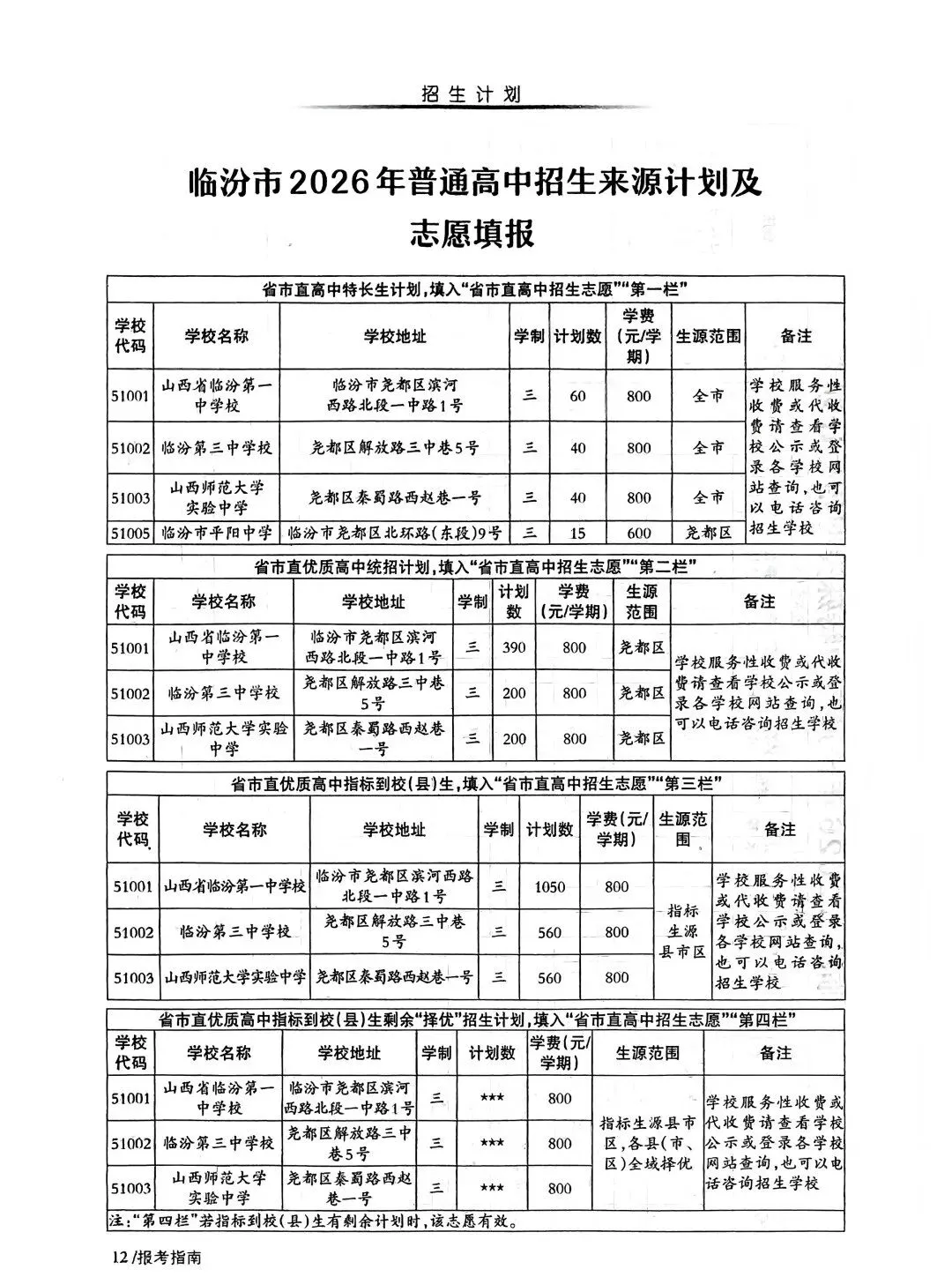 临汾中考2026年志愿填报说明、志愿填报指南(高清、完整版)-第14张图片-四季读书网 临汾中考2026年志愿填报说明、志愿填报指南(高清、完整版)-第14张图片-四季读书网