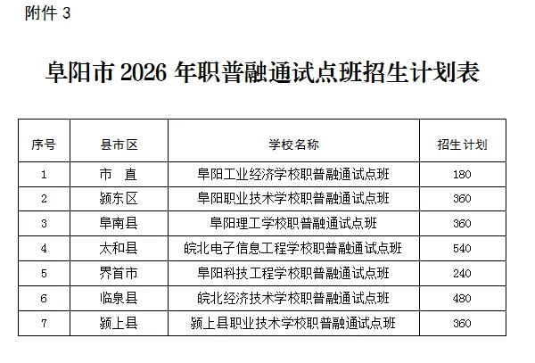 刚刚!临泉中考分数线公布!-第5张图片-四季读书网