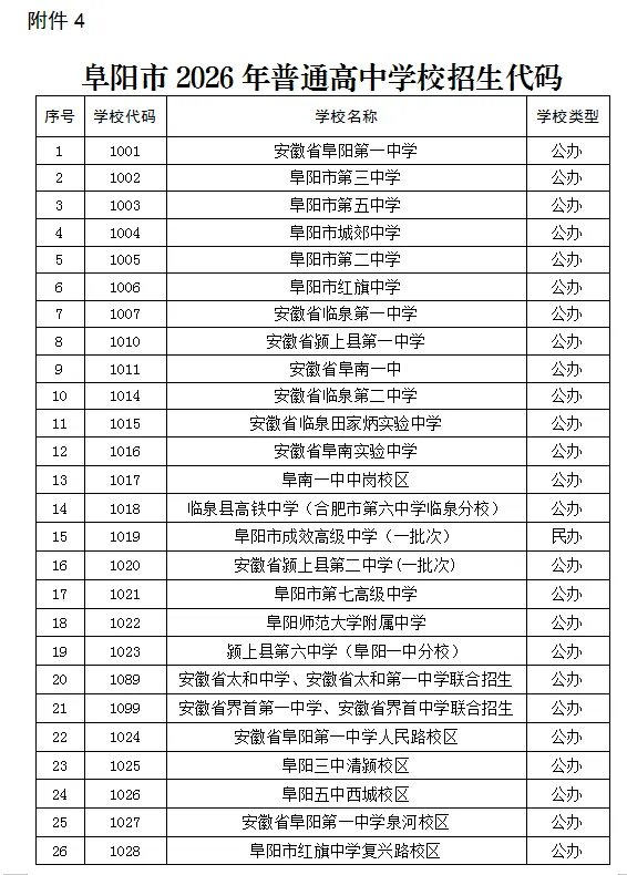 刚刚!临泉中考分数线公布!-第6张图片-四季读书网