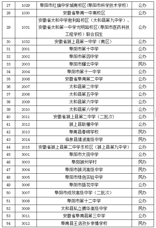 刚刚!临泉中考分数线公布!-第7张图片-四季读书网
