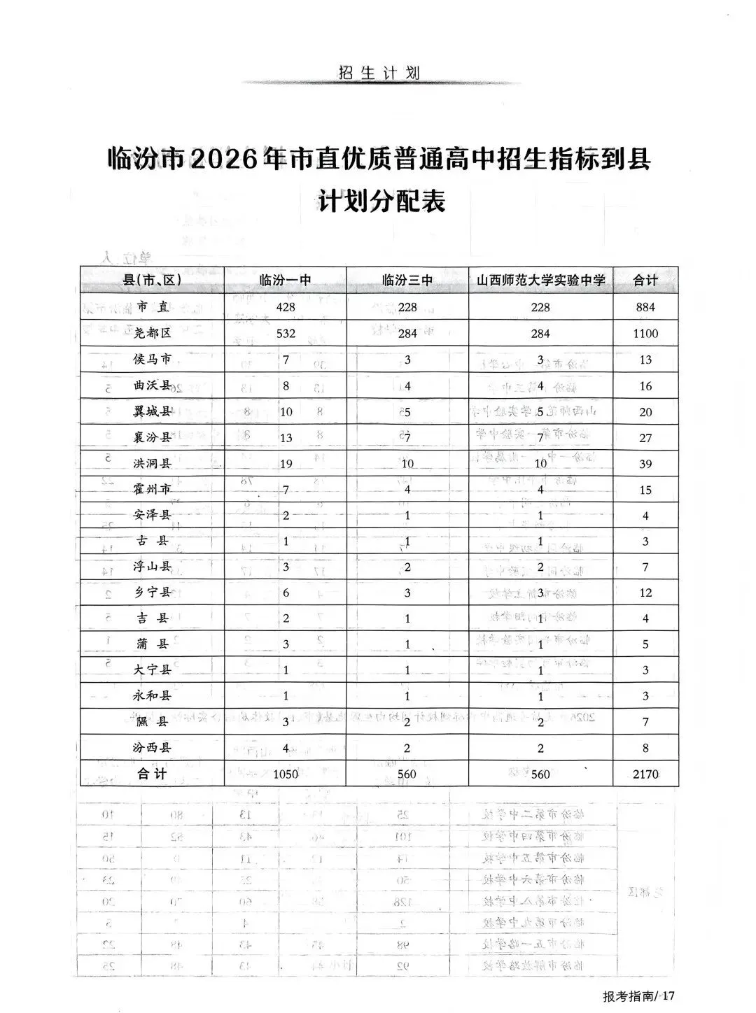 临汾中考2026年志愿填报说明、志愿填报指南(高清、完整版)-第19张图片-四季读书网 临汾中考2026年志愿填报说明、志愿填报指南(高清、完整版)-第19张图片-四季读书网