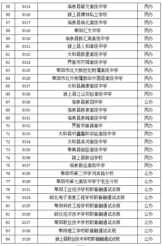 刚刚!临泉中考分数线公布!-第8张图片-四季读书网