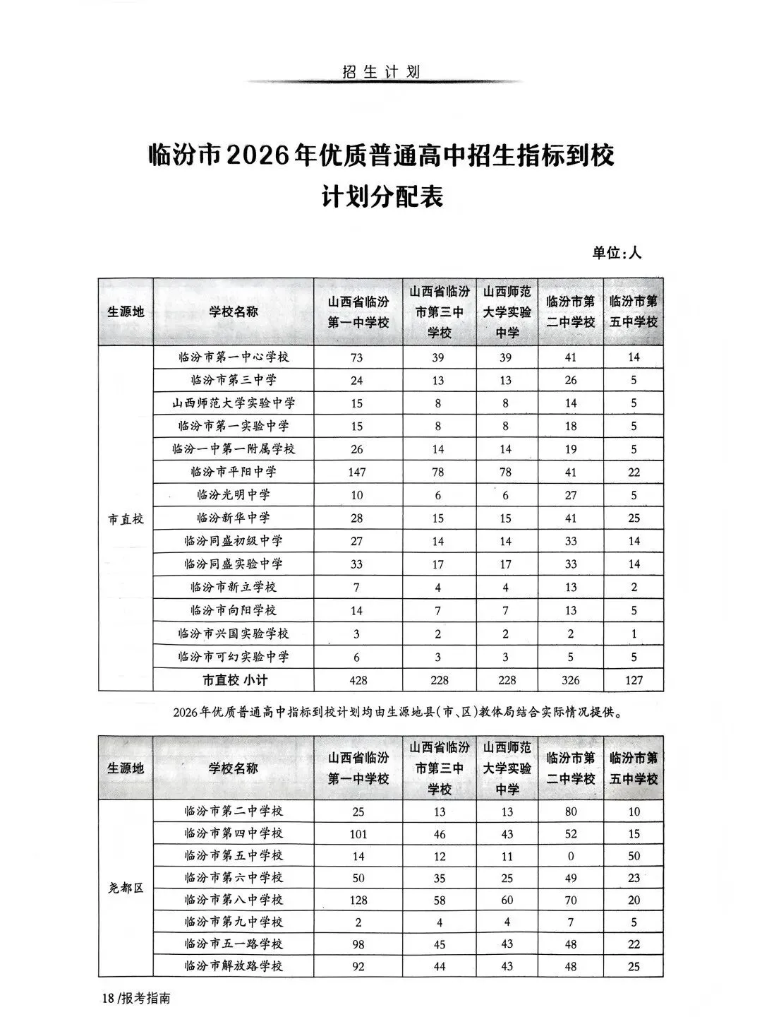 临汾中考2026年志愿填报说明、志愿填报指南(高清、完整版)-第20张图片-四季读书网 临汾中考2026年志愿填报说明、志愿填报指南(高清、完整版)-第20张图片-四季读书网