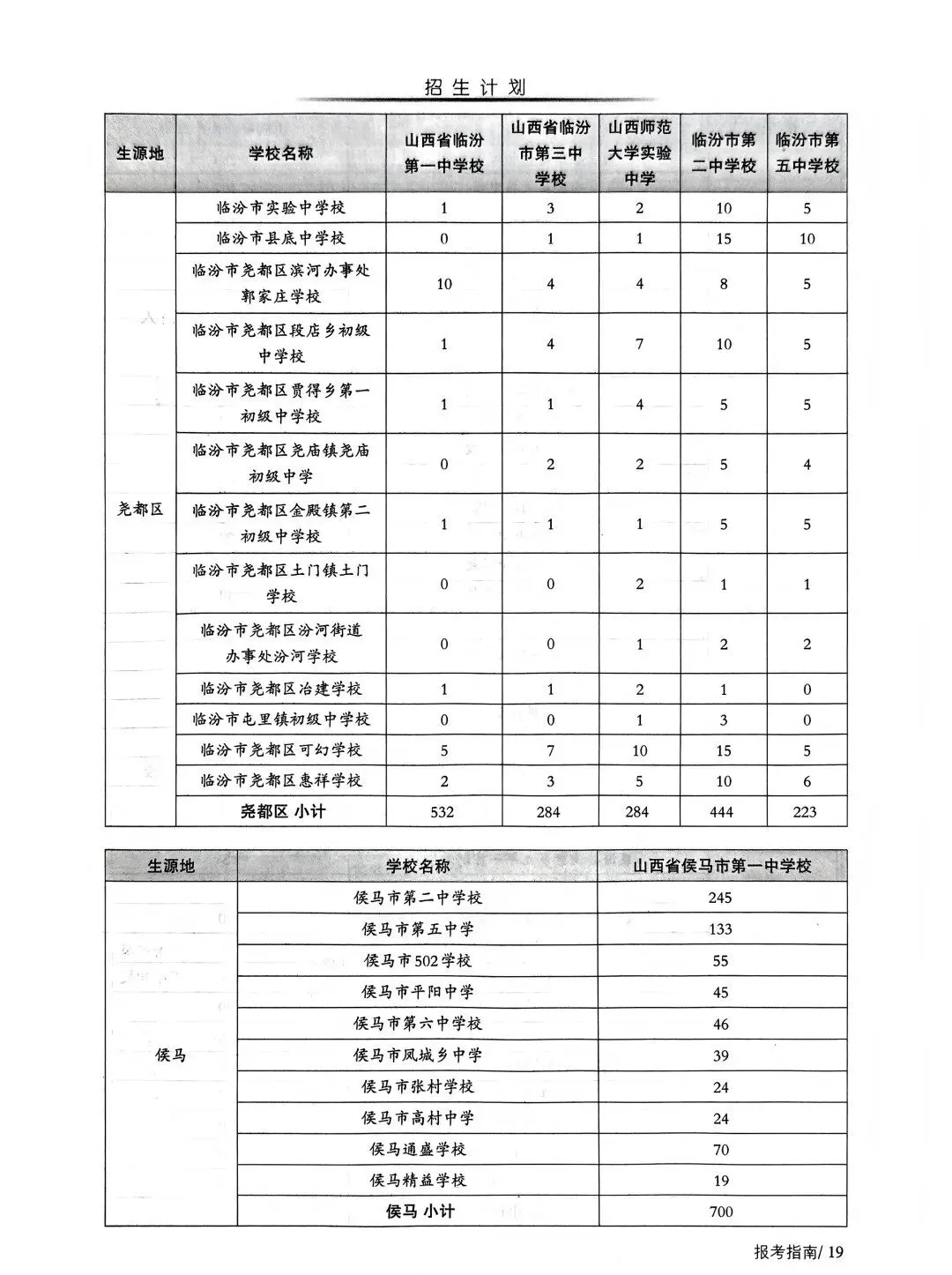临汾中考2026年志愿填报说明、志愿填报指南(高清、完整版)-第21张图片-四季读书网 临汾中考2026年志愿填报说明、志愿填报指南(高清、完整版)-第21张图片-四季读书网