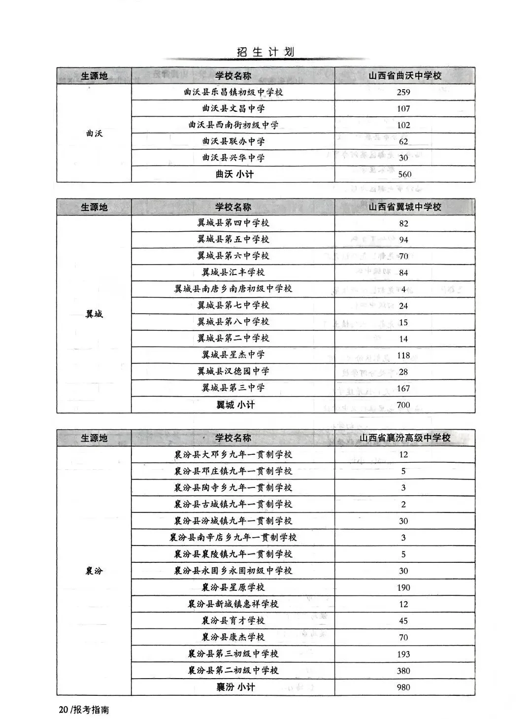 临汾中考2026年志愿填报说明、志愿填报指南(高清、完整版)-第22张图片-四季读书网 临汾中考2026年志愿填报说明、志愿填报指南(高清、完整版)-第22张图片-四季读书网