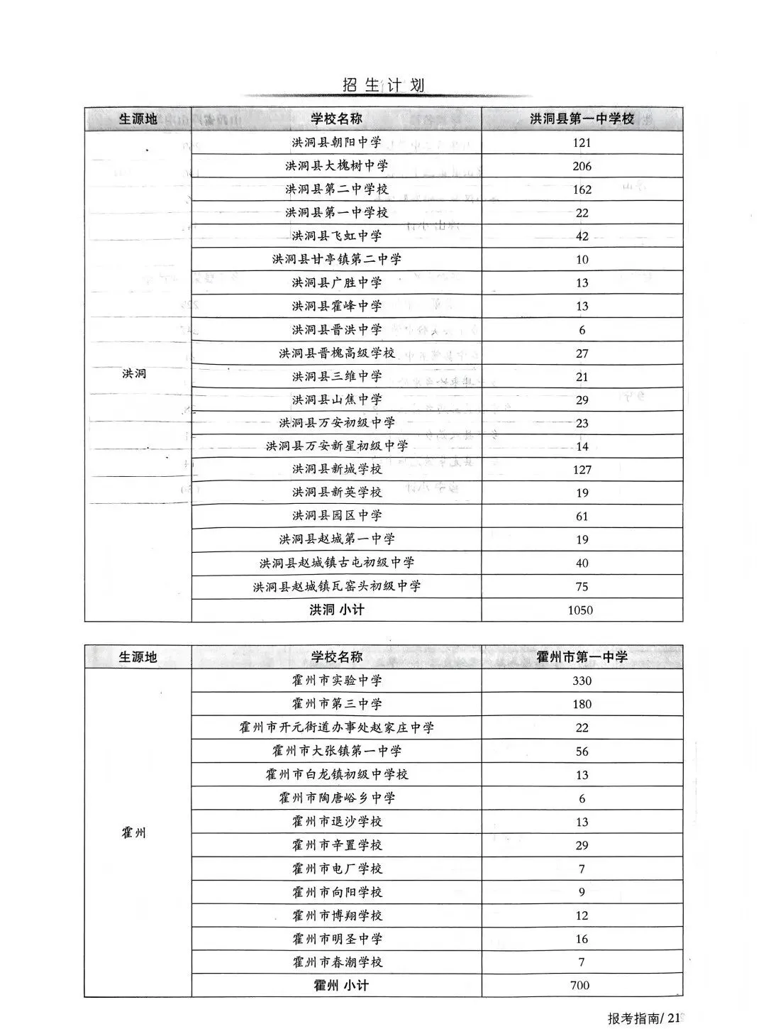 临汾中考2026年志愿填报说明、志愿填报指南(高清、完整版)-第23张图片-四季读书网 临汾中考2026年志愿填报说明、志愿填报指南(高清、完整版)-第23张图片-四季读书网
