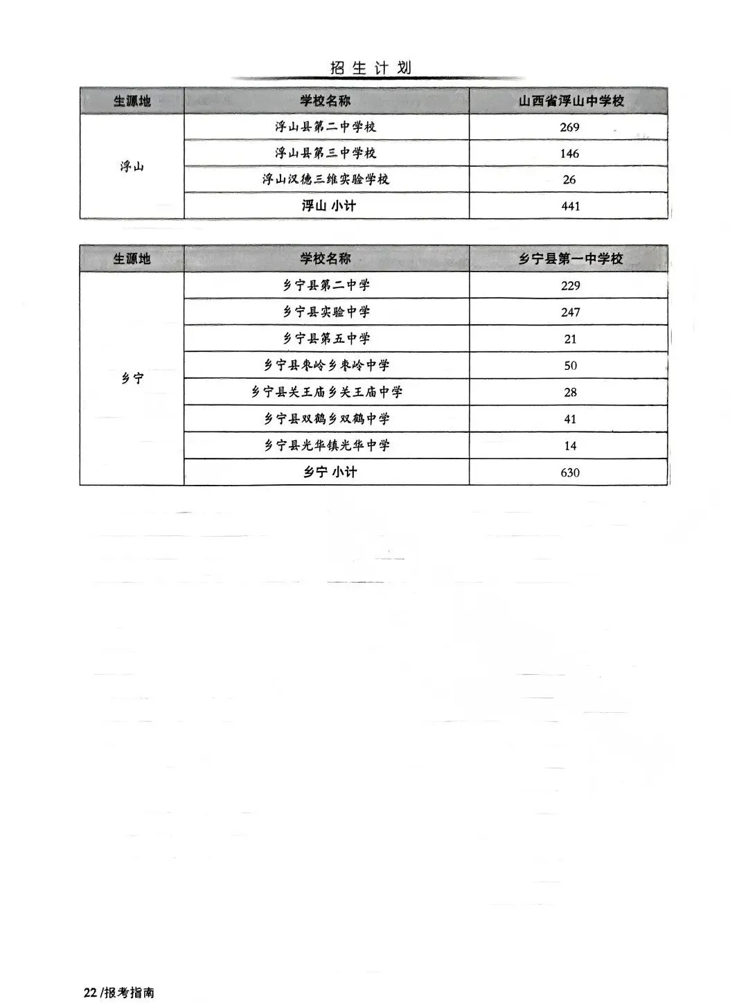 临汾中考2026年志愿填报说明、志愿填报指南(高清、完整版)-第24张图片-四季读书网 临汾中考2026年志愿填报说明、志愿填报指南(高清、完整版)-第24张图片-四季读书网