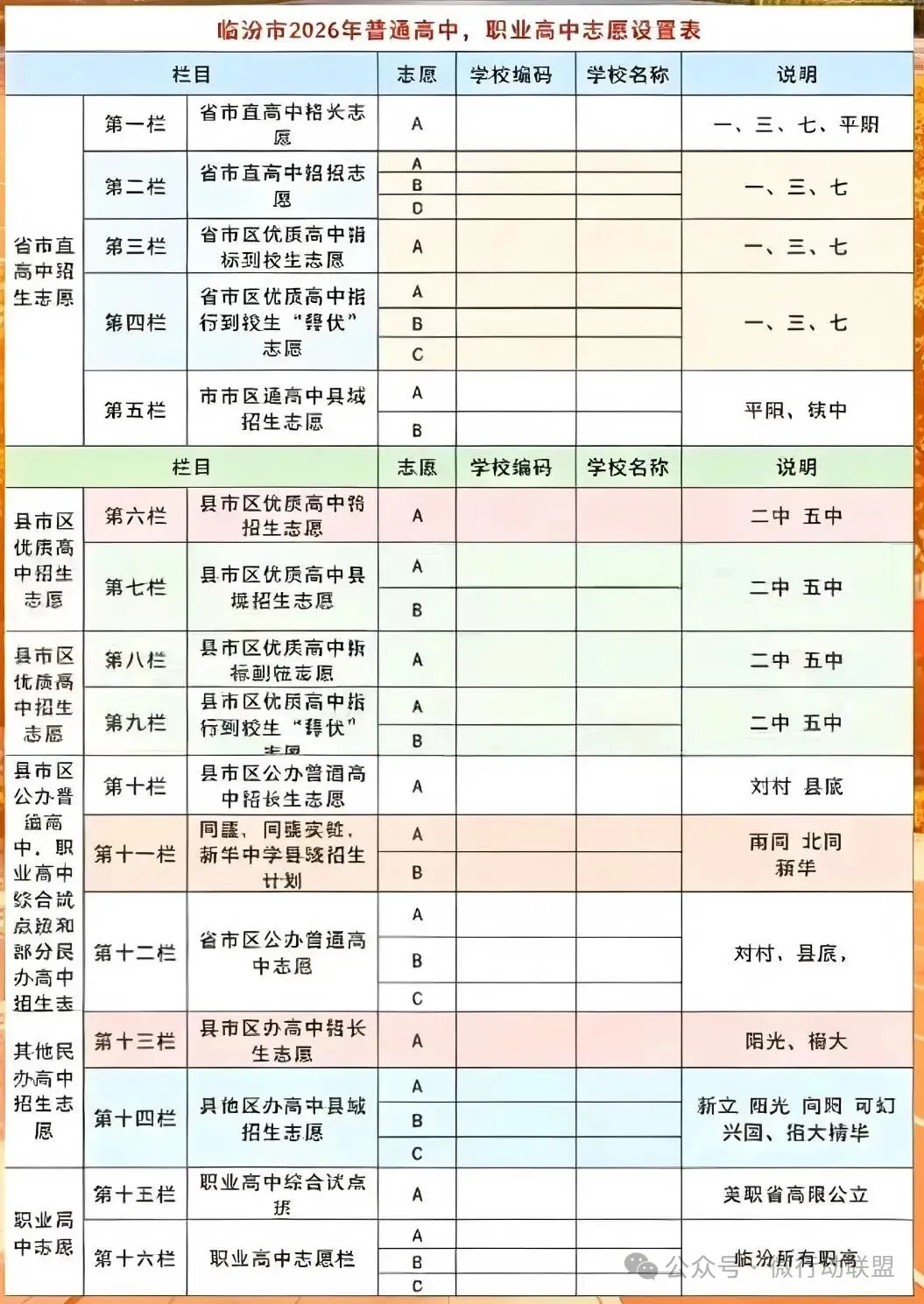 临汾中考2026年志愿填报说明、志愿填报指南(高清、完整版)-第25张图片-四季读书网 临汾中考2026年志愿填报说明、志愿填报指南(高清、完整版)-第25张图片-四季读书网