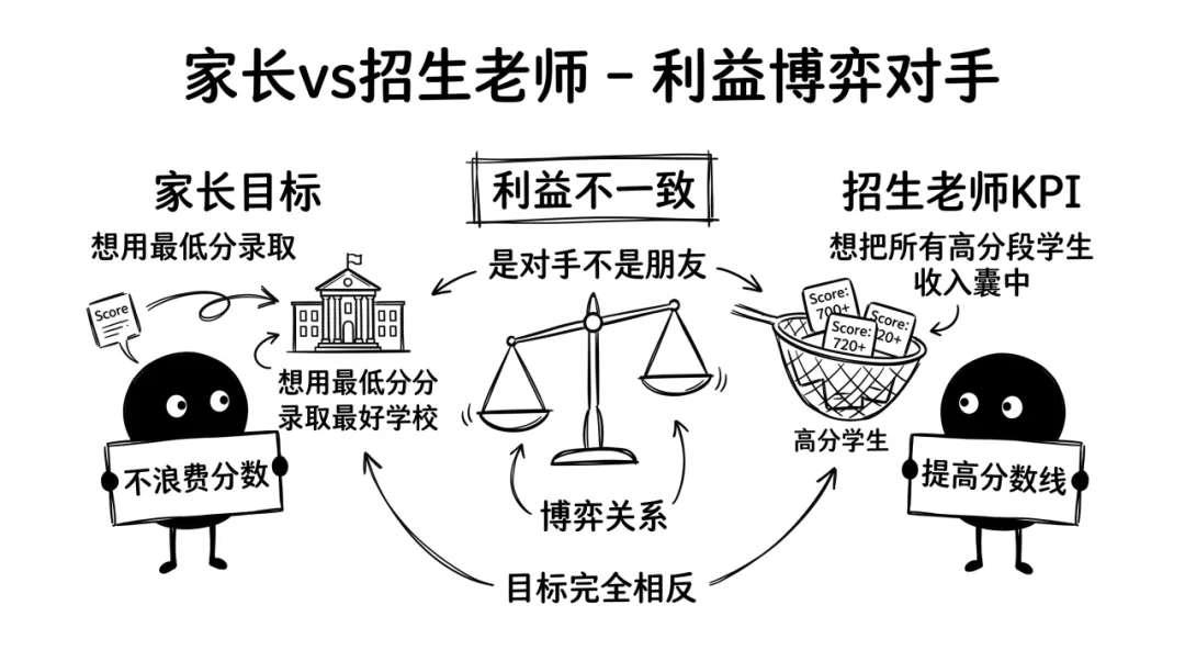 南京中考招生最大陷阱!每年必有家长踩坑……-第3张图片-四季读书网