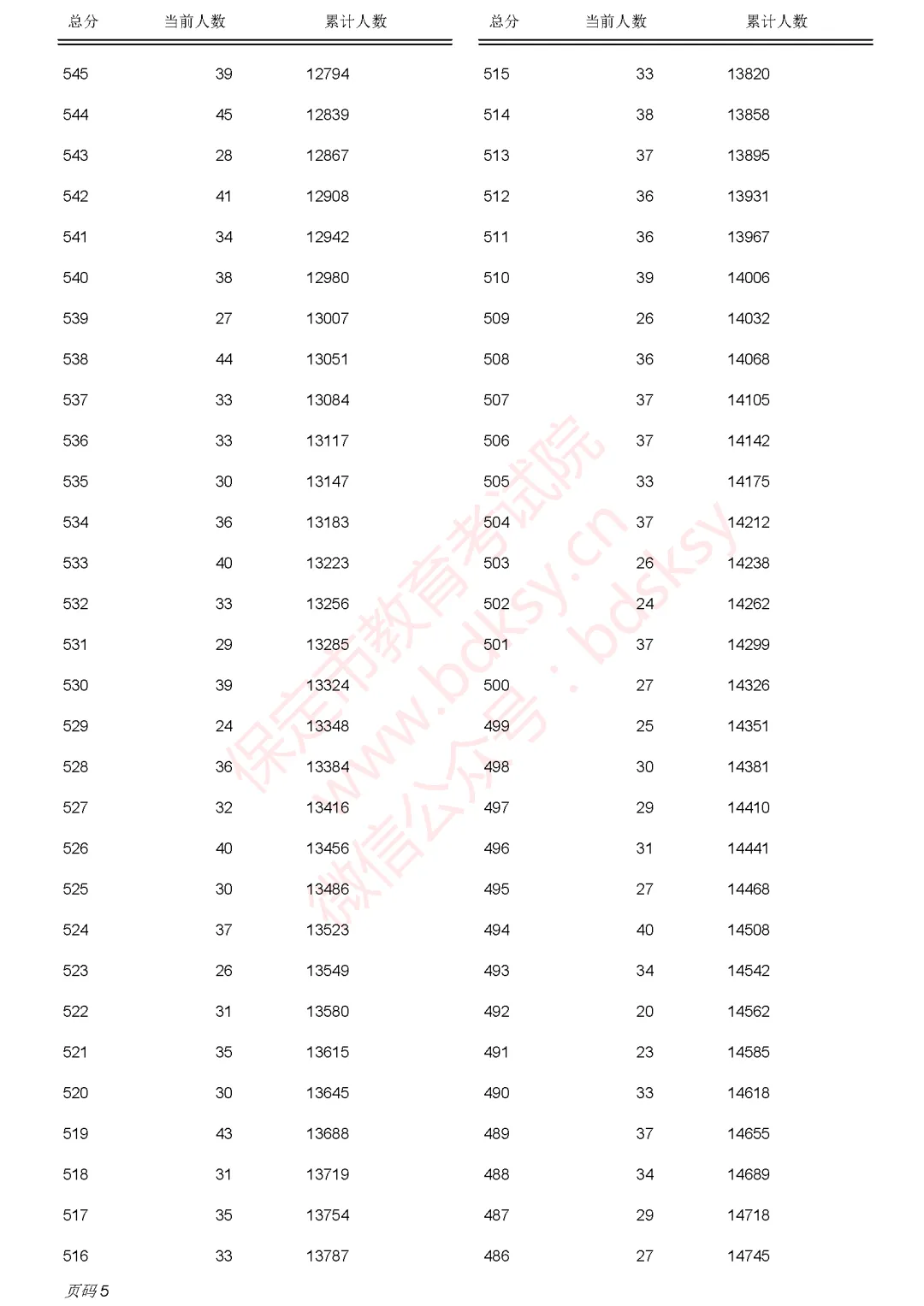 正式公布!2026年保定中考分数线+主城区一分一档表出炉!志愿填报关键依据-第8张图片-四季读书网 正式公布!2026年保定中考分数线+主城区一分一档表出炉!志愿填报关键依据-第8张图片-四季读书网