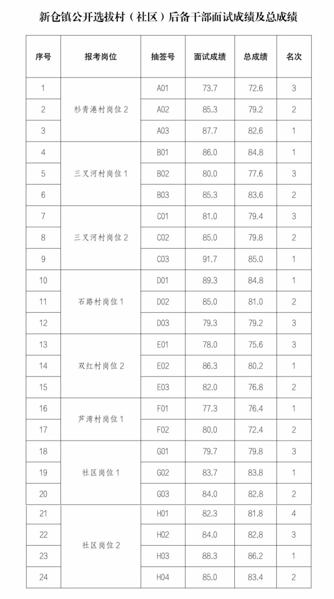 【喜报-附真题解析】平湖村社区面试,晓苏学员总分全场最高-第6张图片-四季读书网 【喜报-附真题解析】平湖村社区面试,晓苏学员总分全场最高-第6张图片-四季读书网