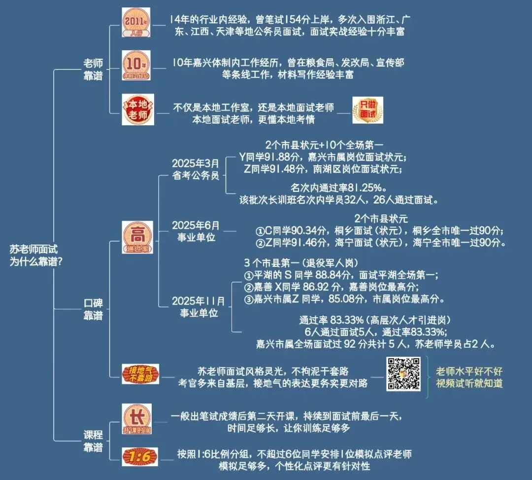 【喜报-附真题解析】平湖村社区面试,晓苏学员总分全场最高-第9张图片-四季读书网 【喜报-附真题解析】平湖村社区面试,晓苏学员总分全场最高-第9张图片-四季读书网