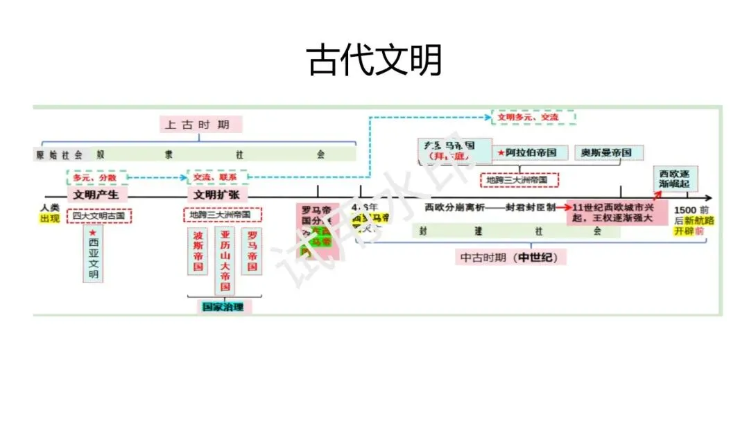 高一期末拉练二试卷讲评图片-第1张图片-四季读书网
