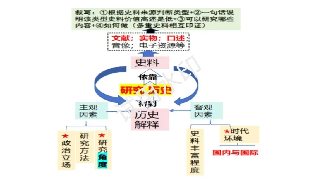 高一期末拉练二试卷讲评图片-第19张图片-四季读书网