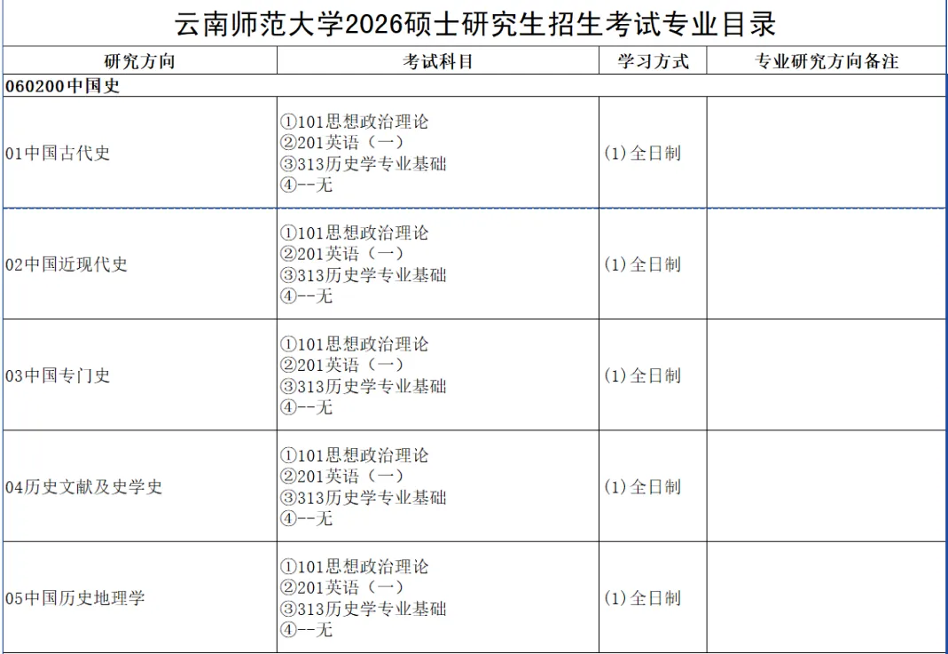27历史学考研院校考情丨云南师范大学招生人数丨分数线丨历年丨参考书目-第8张图片-四季读书网 27历史学考研院校考情丨云南师范大学招生人数丨分数线丨历年丨参考书目-第8张图片-四季读书网
