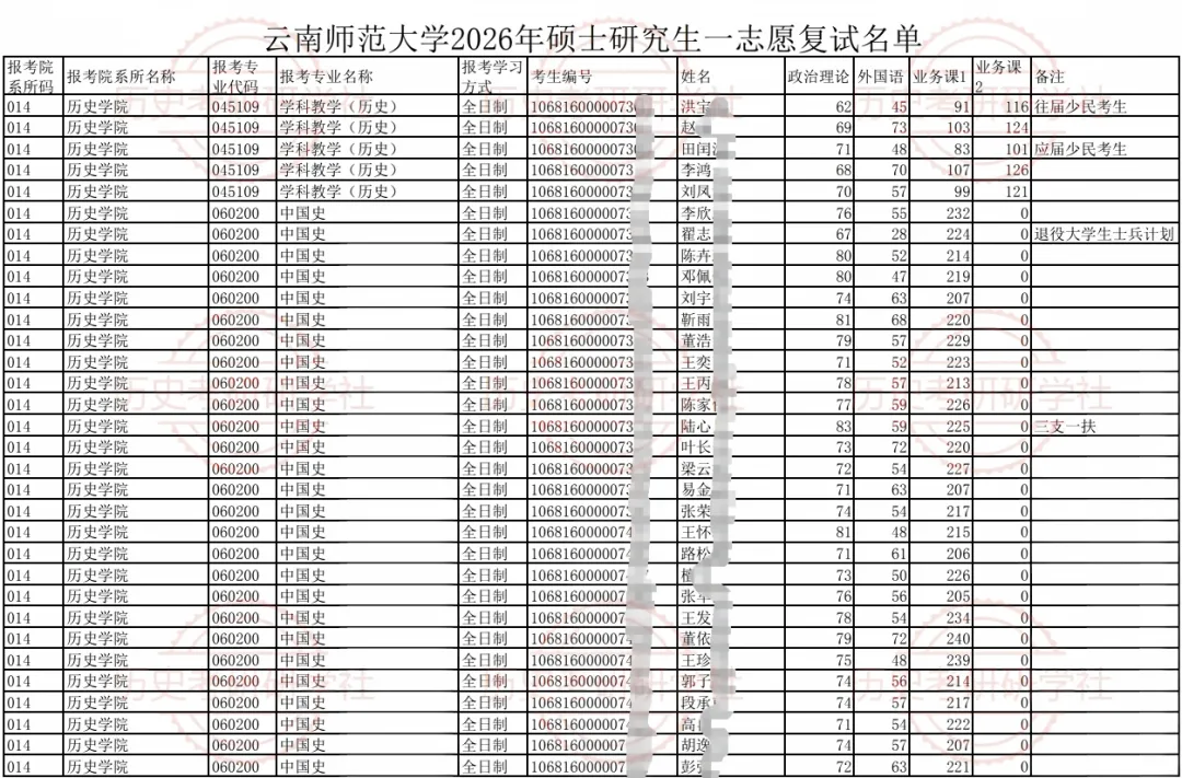 27历史学考研院校考情丨云南师范大学招生人数丨分数线丨历年丨参考书目-第10张图片-四季读书网 27历史学考研院校考情丨云南师范大学招生人数丨分数线丨历年丨参考书目-第10张图片-四季读书网