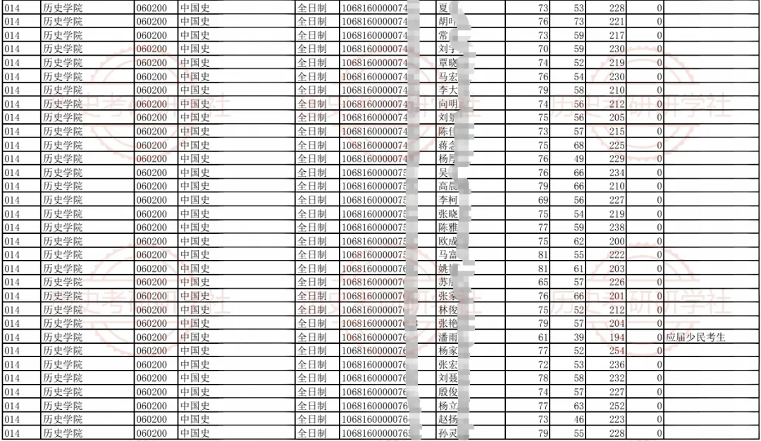 27历史学考研院校考情丨云南师范大学招生人数丨分数线丨历年丨参考书目-第11张图片-四季读书网 27历史学考研院校考情丨云南师范大学招生人数丨分数线丨历年丨参考书目-第11张图片-四季读书网