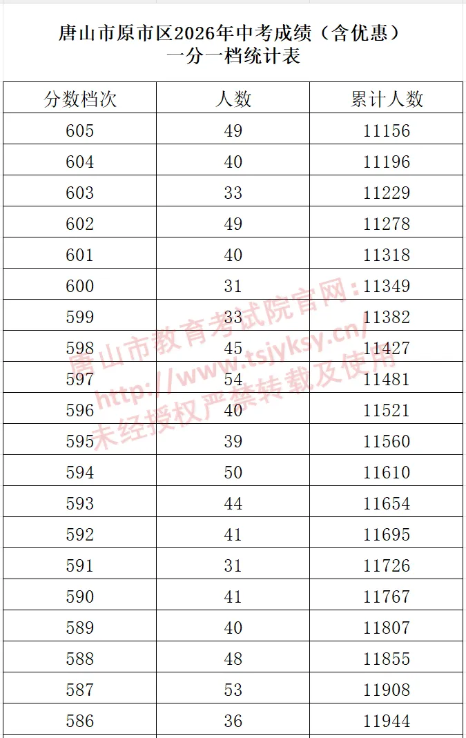 中考成绩分公布-第11张图片-四季读书网