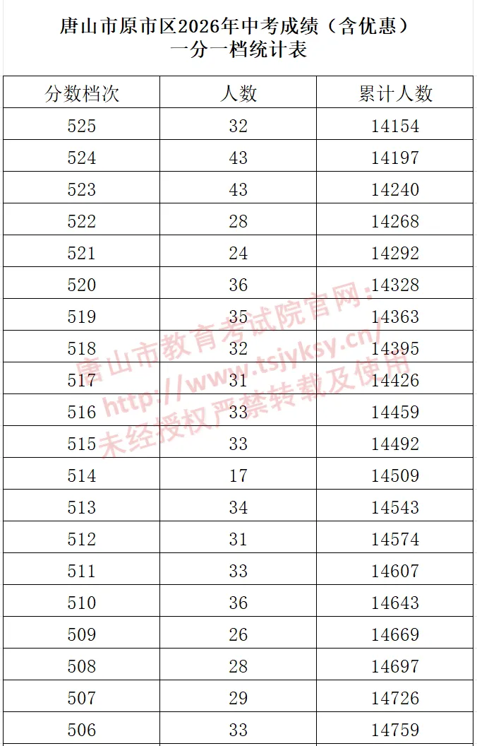 中考成绩分公布-第15张图片-四季读书网