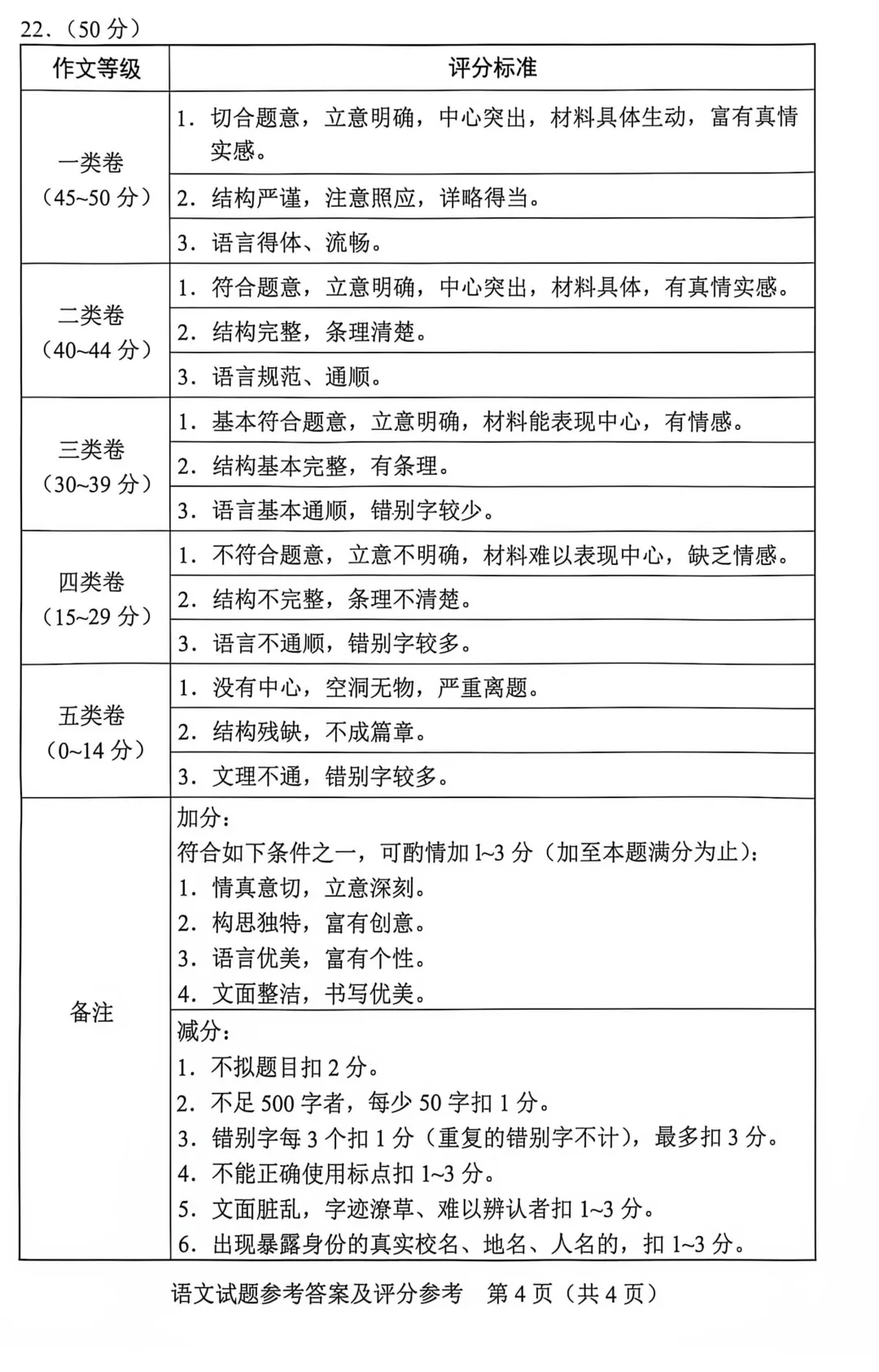重磅!2026广东中考语文真题+参考答案!!!-第13张图片-四季读书网
